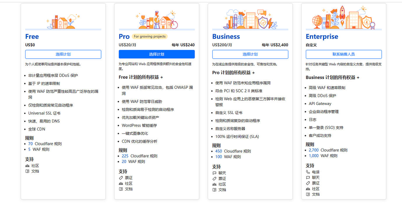 从域名购买到SEO-成本3刀利用AI光速建站