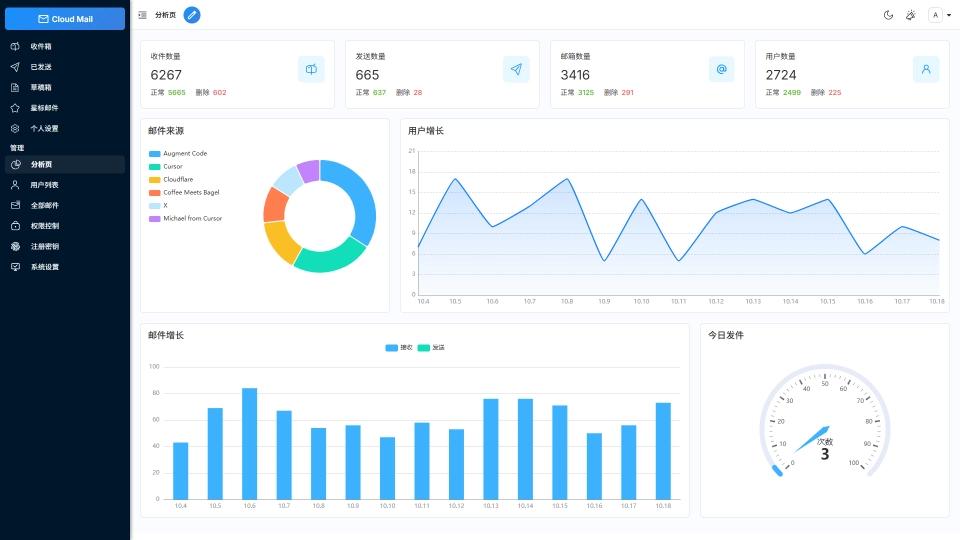 maillab/cloud-mail: 基于 Cloudflare 的邮箱服务