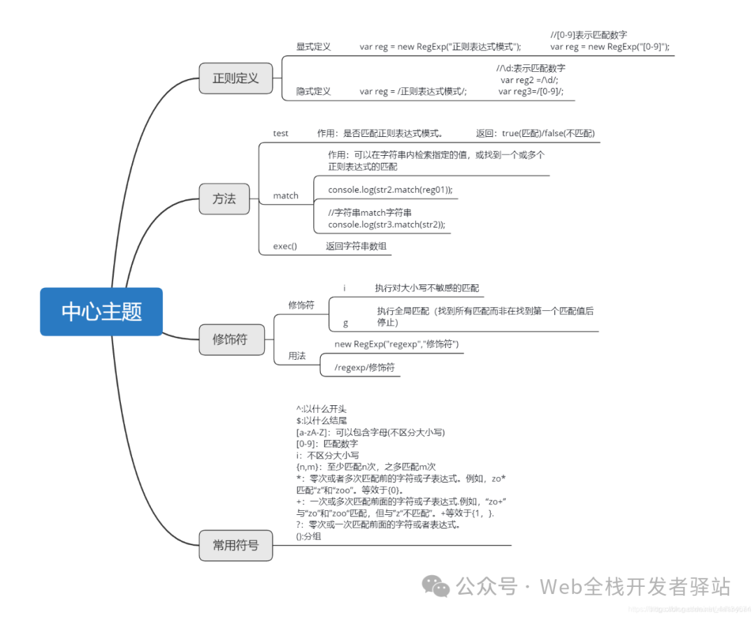 3分钟学会正则表达式 - 未知岛