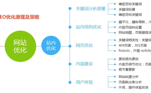 【四】网站怎么做好外链建设
