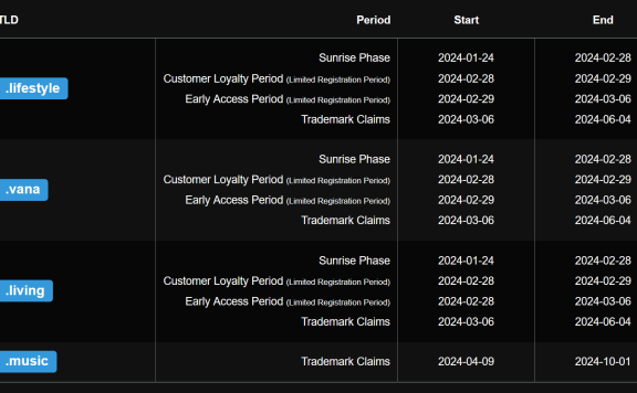 5个通用顶级域名确定了发布日期