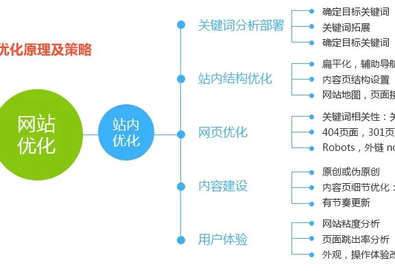 【四】网站怎么做好外链建设