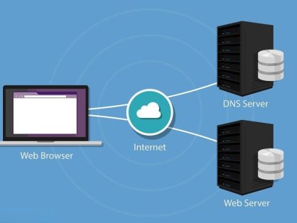 DNS托管详解:为何可以在不同平台间转移域名解析?