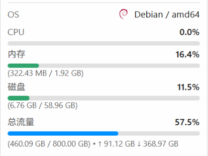 【保姆级教程】Komari探针从部署到美化