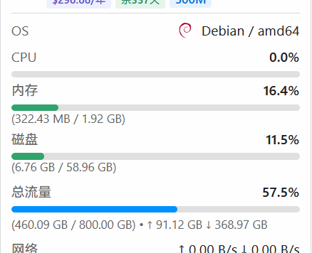 【保姆级教程】Komari探针从部署到美化