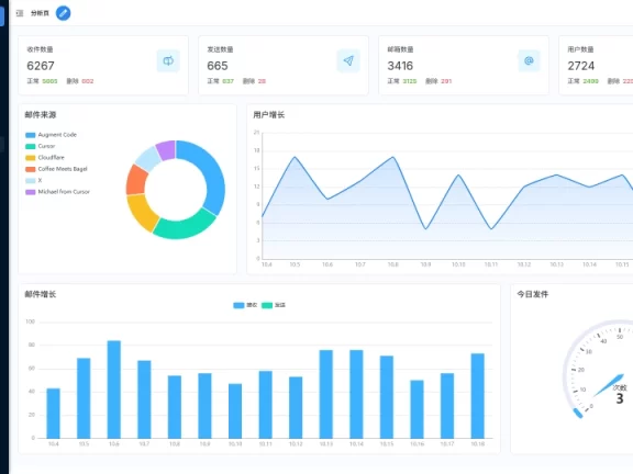 maillab/cloud-mail: 基于 Cloudflare 的邮箱服务