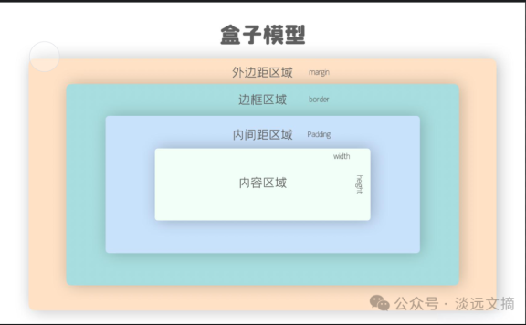 保姆级css之入门篇 适合新手