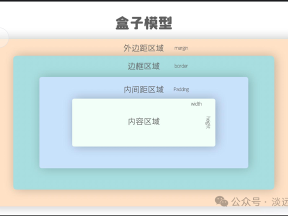 保姆级css之入门篇 适合新手